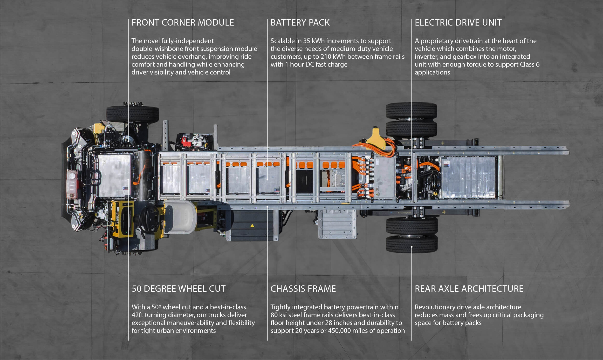 Harbinger | Chassis diagram