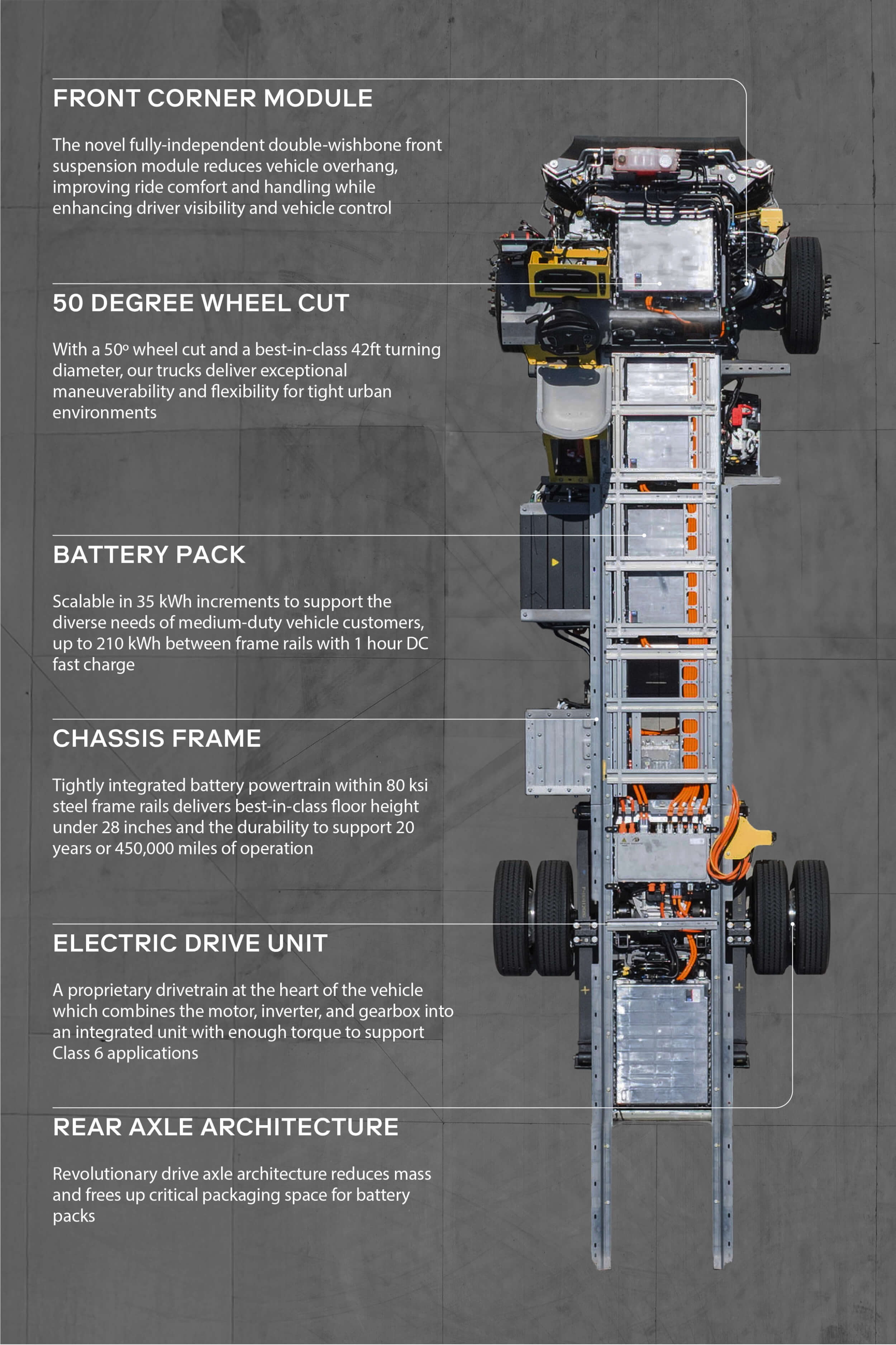 Harbinger | Chassis diagram